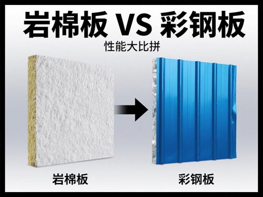 鋼結(jié)構(gòu)廠房裝修大揭秘：巖棉板VS彩鋼板，誰才是最佳之選？