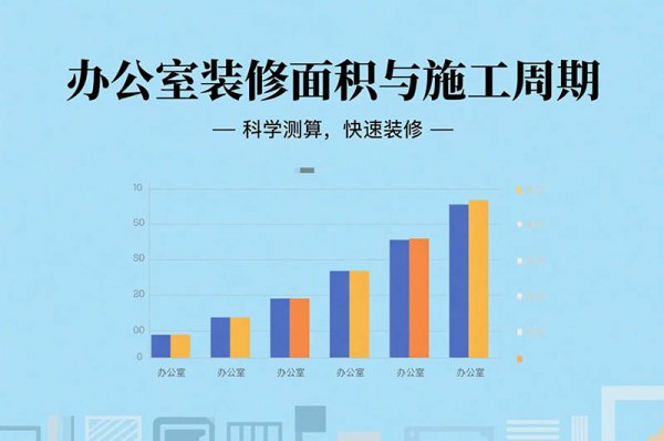 在成都裝修辦公室要多久？面積、工序全影響，工期干貨一次說(shuō)清！